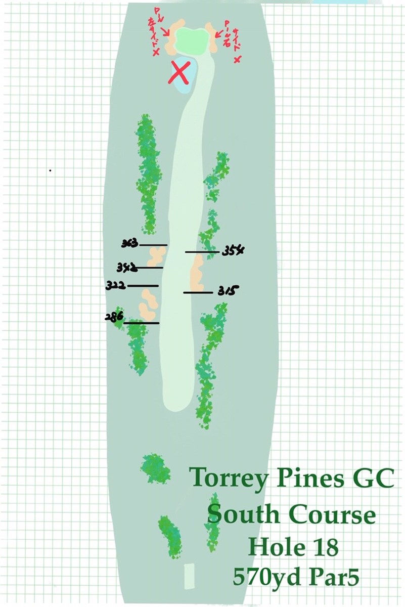2020年 ファーマーズインシュランスオープン 事前 トーリーパインズGC サウスコース18番ホール