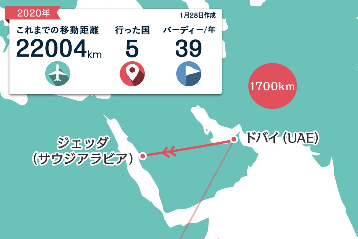 2020年 サウジインターナショナル 事前 川村昌弘マップ
