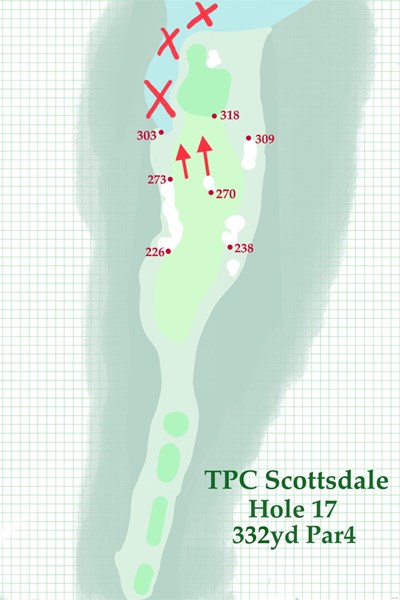 2020年 ウェイストマネジメント フェニックスオープン 事前 TPCスコッツデール18番 1オンも可能だが、左奥に構える池がやっかいな存在となる
