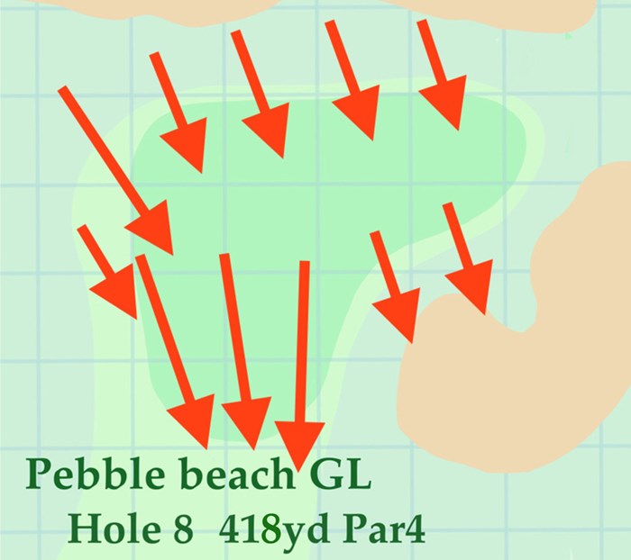 上からの傾斜が強く、グリーン奥には絶対に外したくない 2020年 AT&Tペブルビーチプロアマ ペブルビーチGL8番グリーン