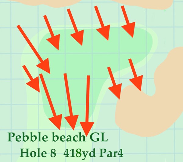 2020年 AT&Tペブルビーチプロアマ ペブルビーチGL8番グリーン 上からの傾斜が強く、グリーン奥には絶対に外したくない