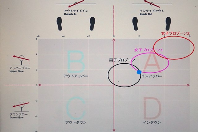 体の使い方は良好ですが フックに悩む人の要チェックポイントはココ サイエンスフィット レッスン Gdo ゴルフレッスン 練習