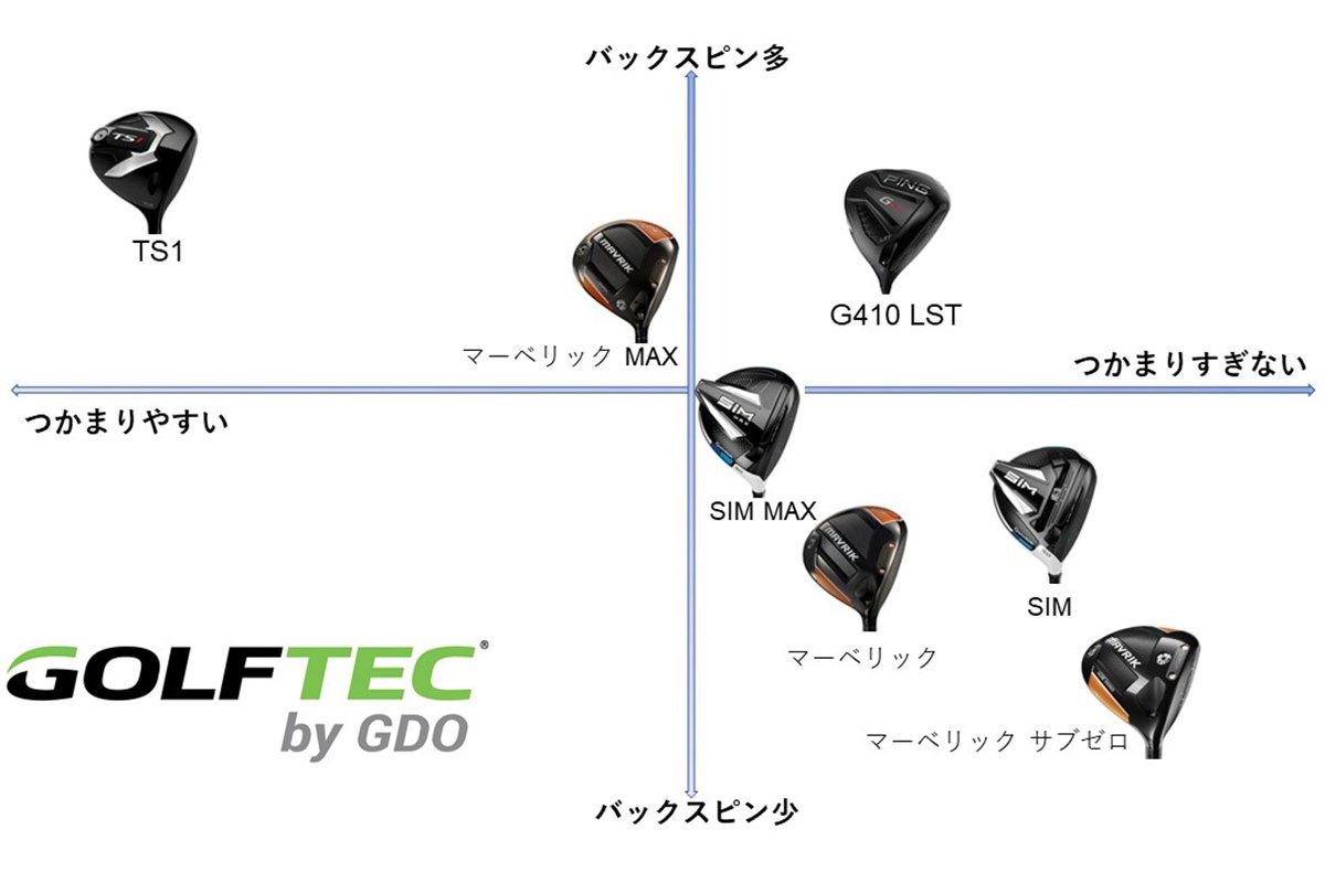 2020年新作ドライバーのマトリックス図