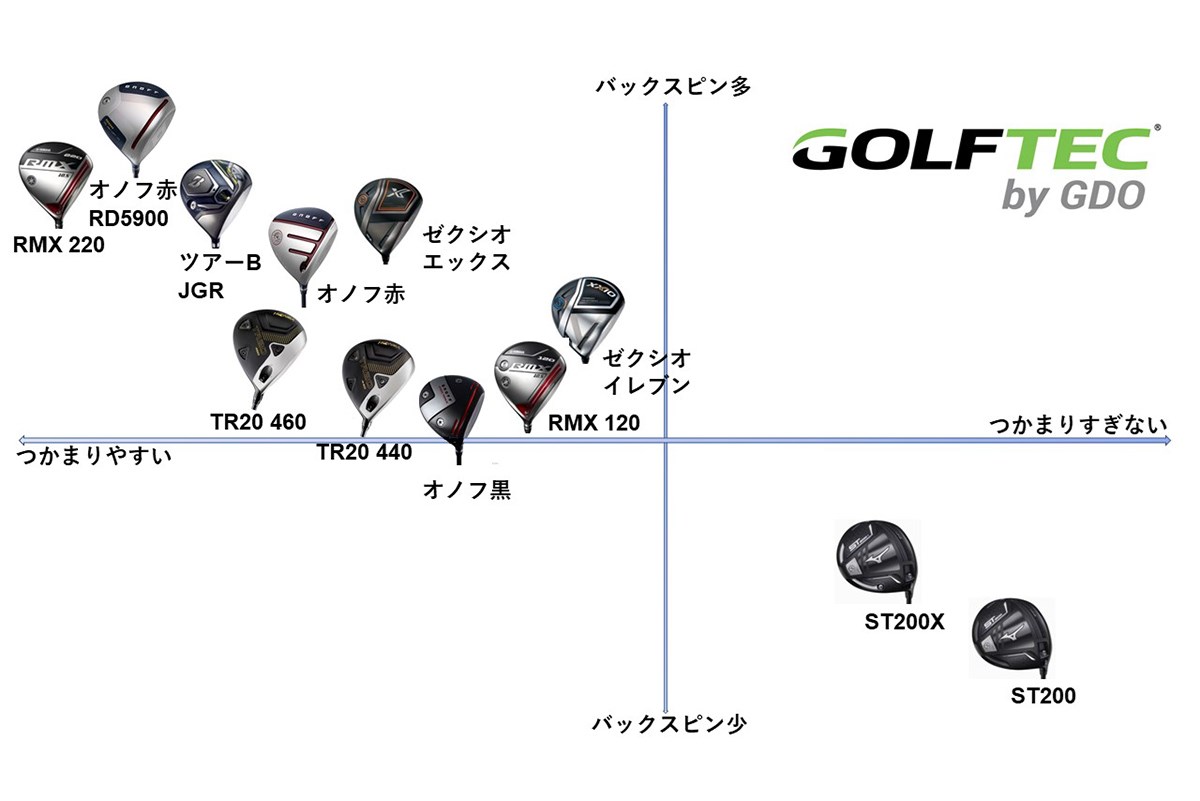 2020年新作ドライバーのマトリックス図