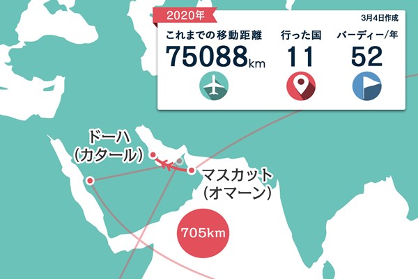 2020年 コマーシャルバンク・カタールマスターズ 事前 川村昌弘マップ オマーンからカタールへは直行便が飛んでいます