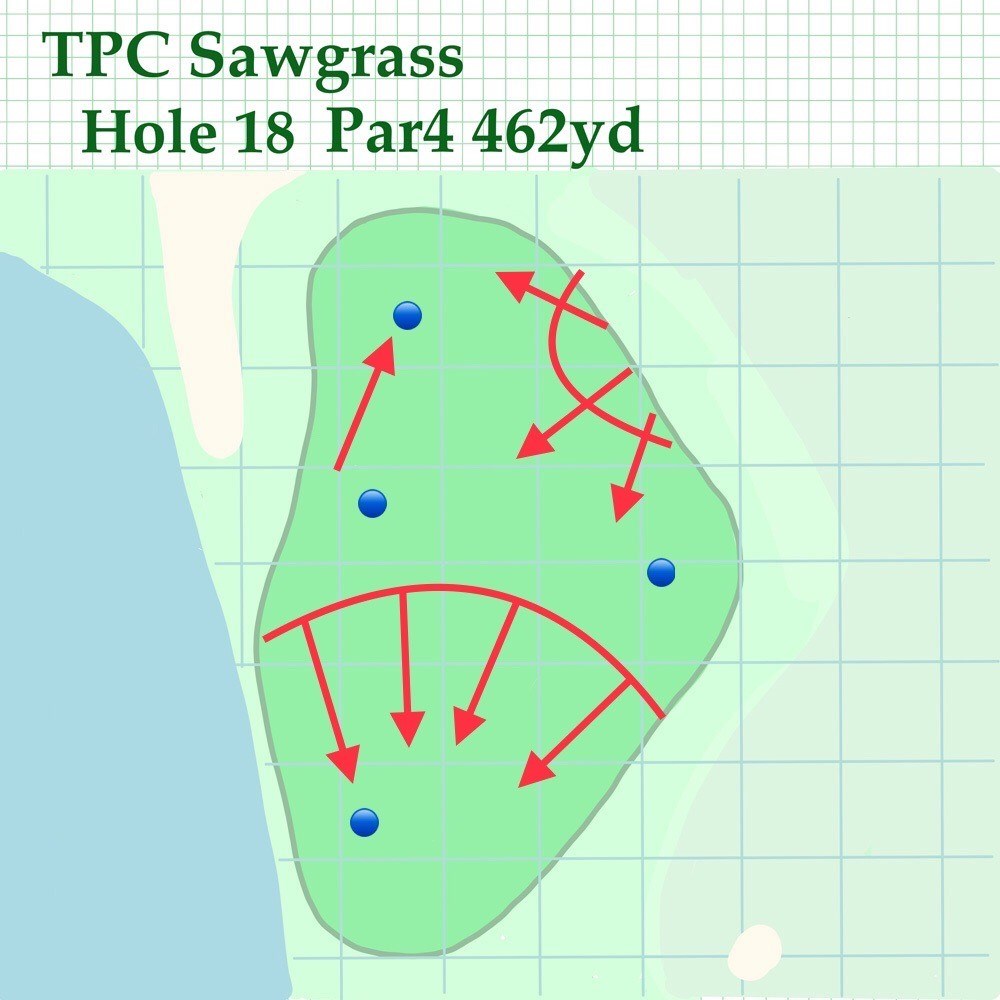 2020年 ザ・プレーヤーズ選手権 事前 TPCソーグラス18番