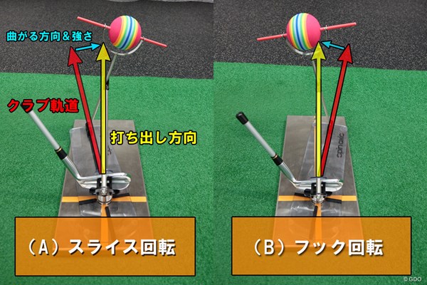 「スライサーは左に振り抜く」の罠 クラブ軌道が球筋に与える影響を模型を使って解説