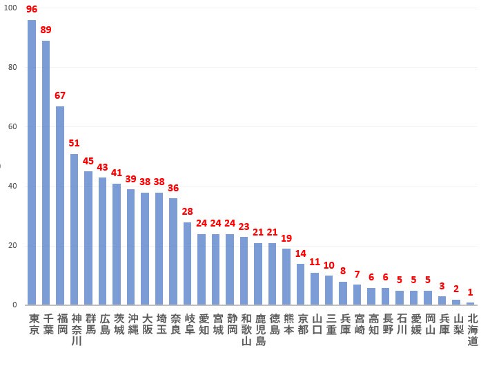 2020年 ご当地プロの活躍男子グラフ