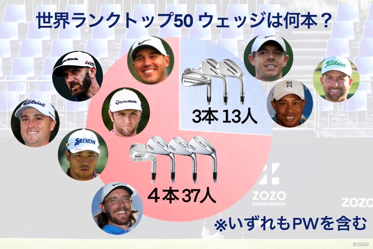 世界ランクトップ50の使用ウェッジの本数