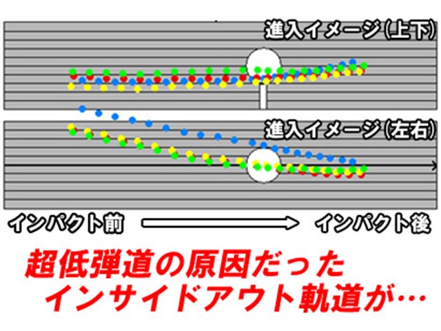 今回の成果 地を這う低空ボールの呪縛から解放 1 6 サイエンスフィット Gdo ゴルフレッスン 練習