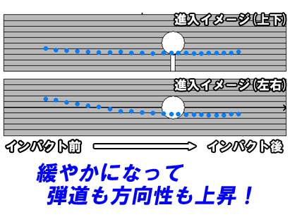 中島さんヘッド軌道受講後 