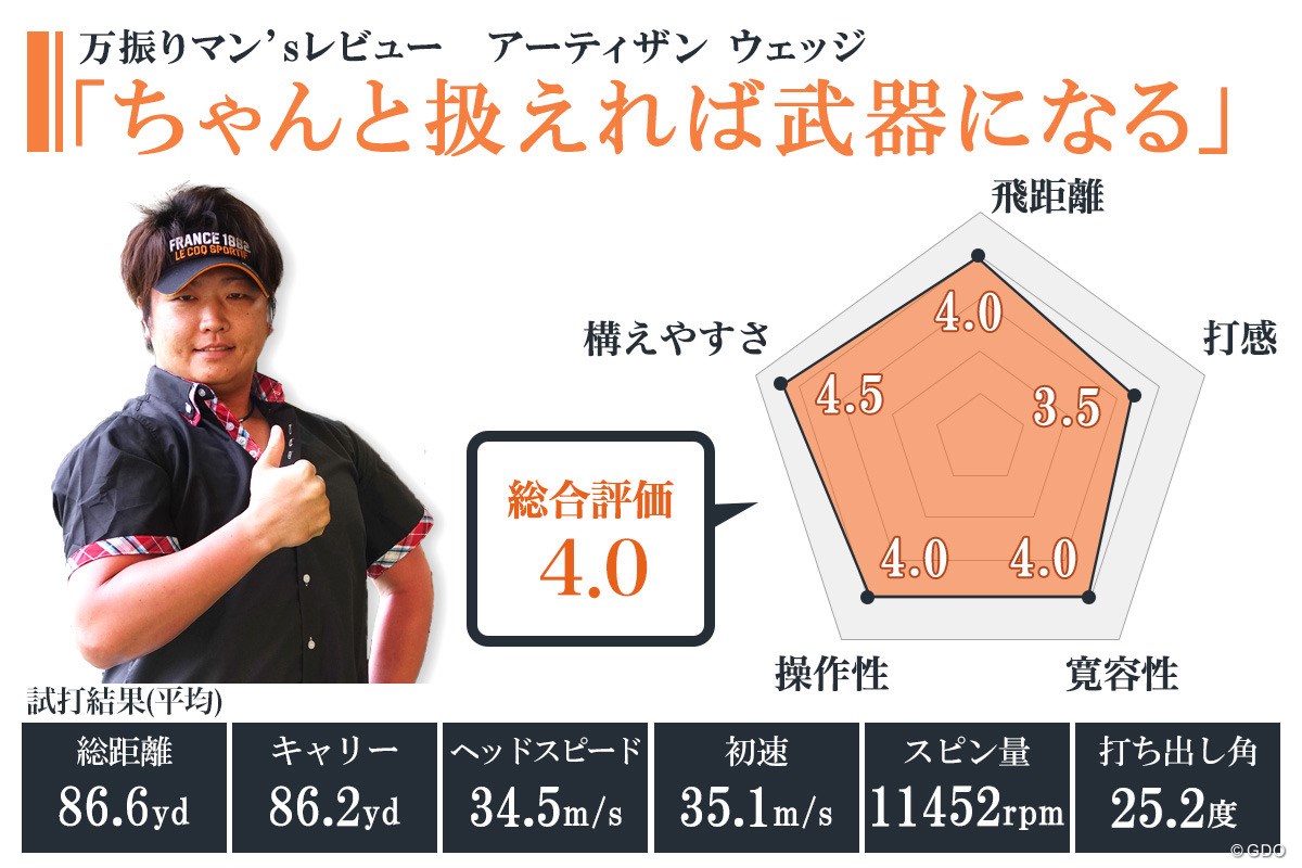 アーティザン ウェッジを万振りマンが試打「ちゃんと扱えれば武器になる」