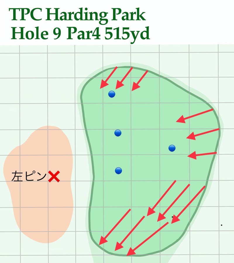 2020年 全米プロゴルフ選手権 事前 TPCハーディングパーク9番グリーン
