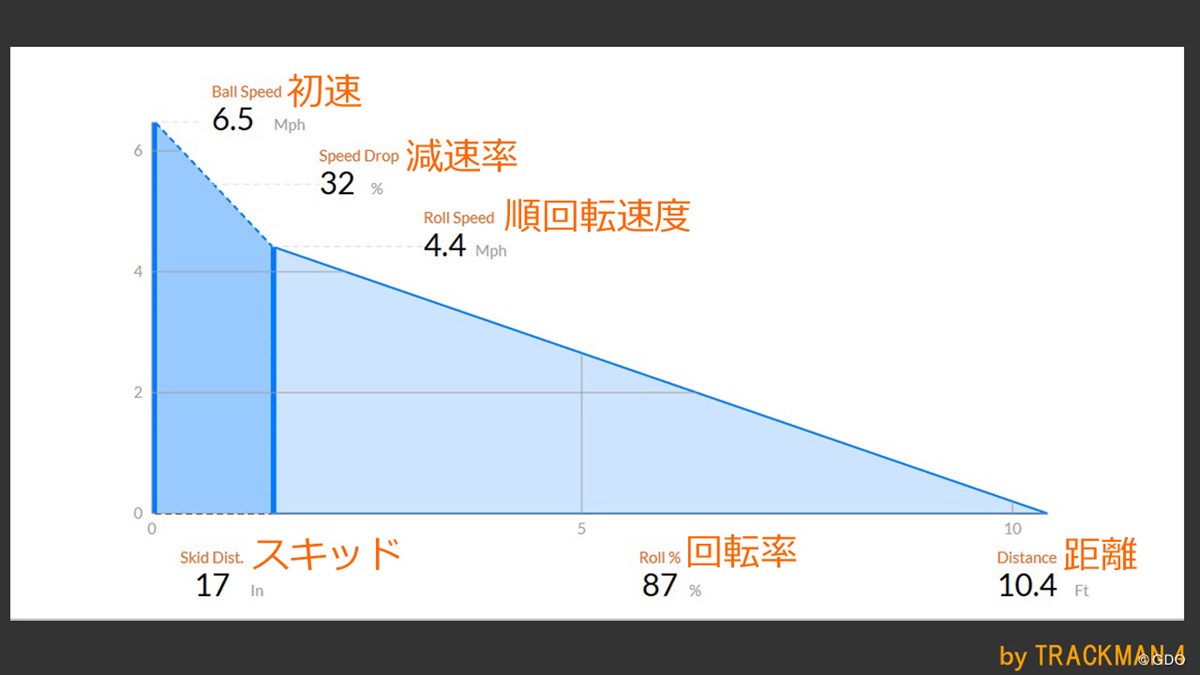 トゥーロン パターを西川みさとが試打「もう少し打音があったら…」