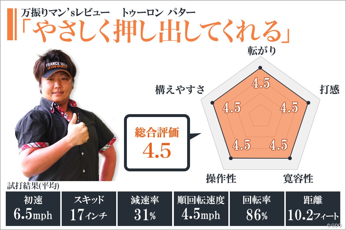 トゥーロン パターを万振りマンが試打「やさしく押し出してくれる」