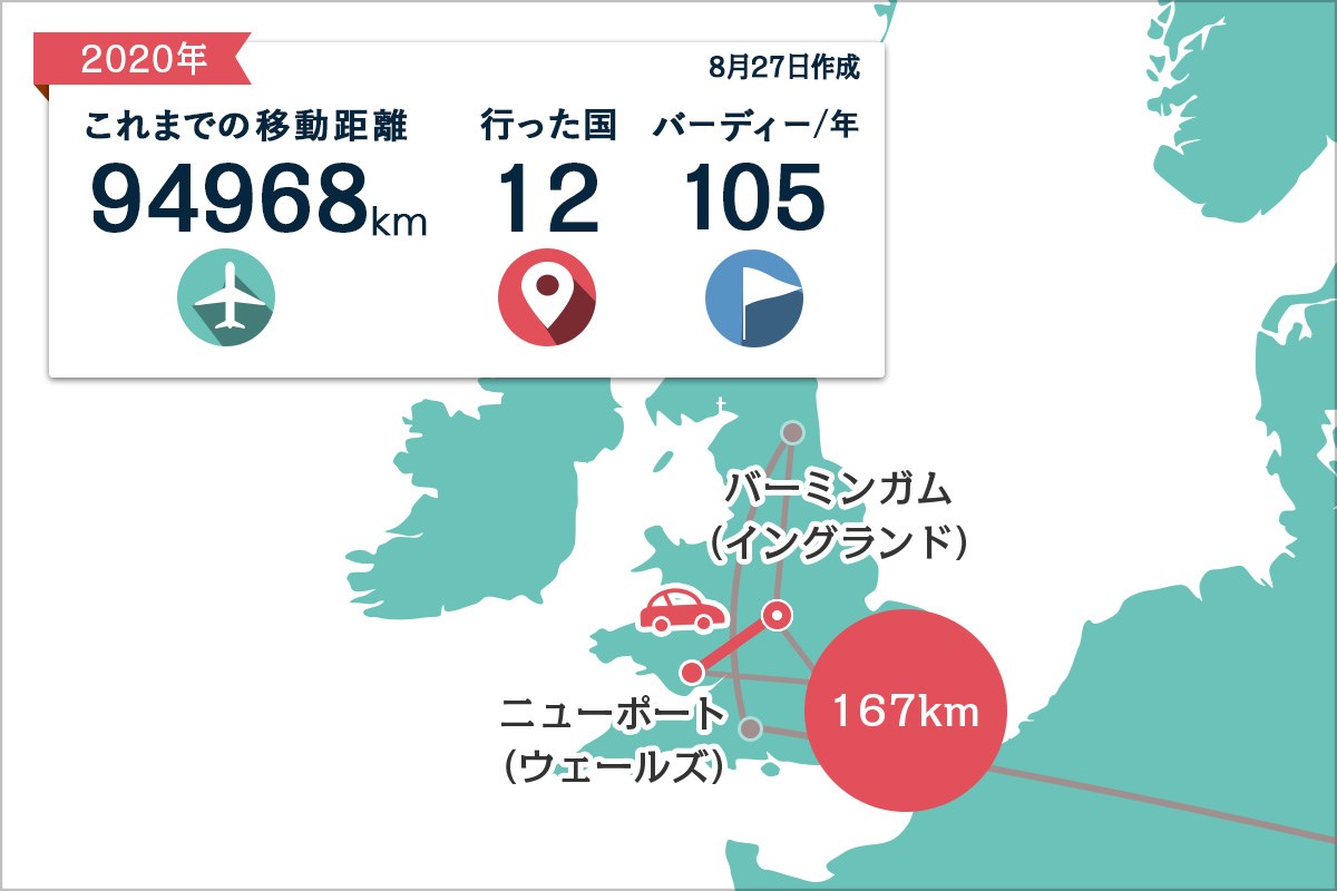 2020年 ISPS HANDA UK選手権 事前 川村昌弘