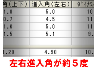 北村さん左右進入角 