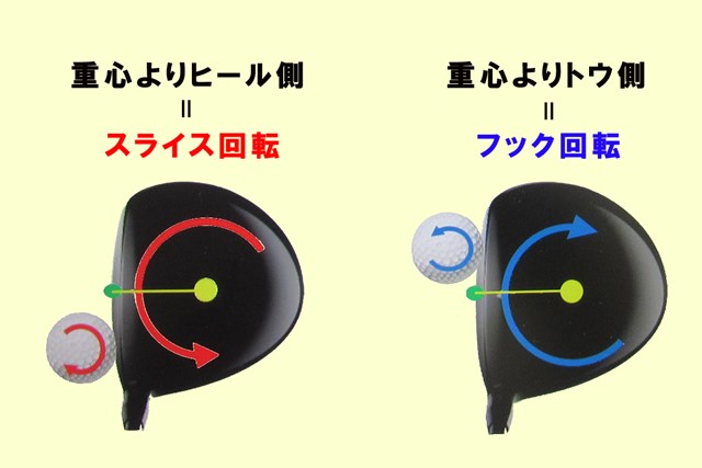 正しいスイング 曲がらない の罠 あるあるレッスン に潜む罠 Gdo ゴルフレッスン 練習