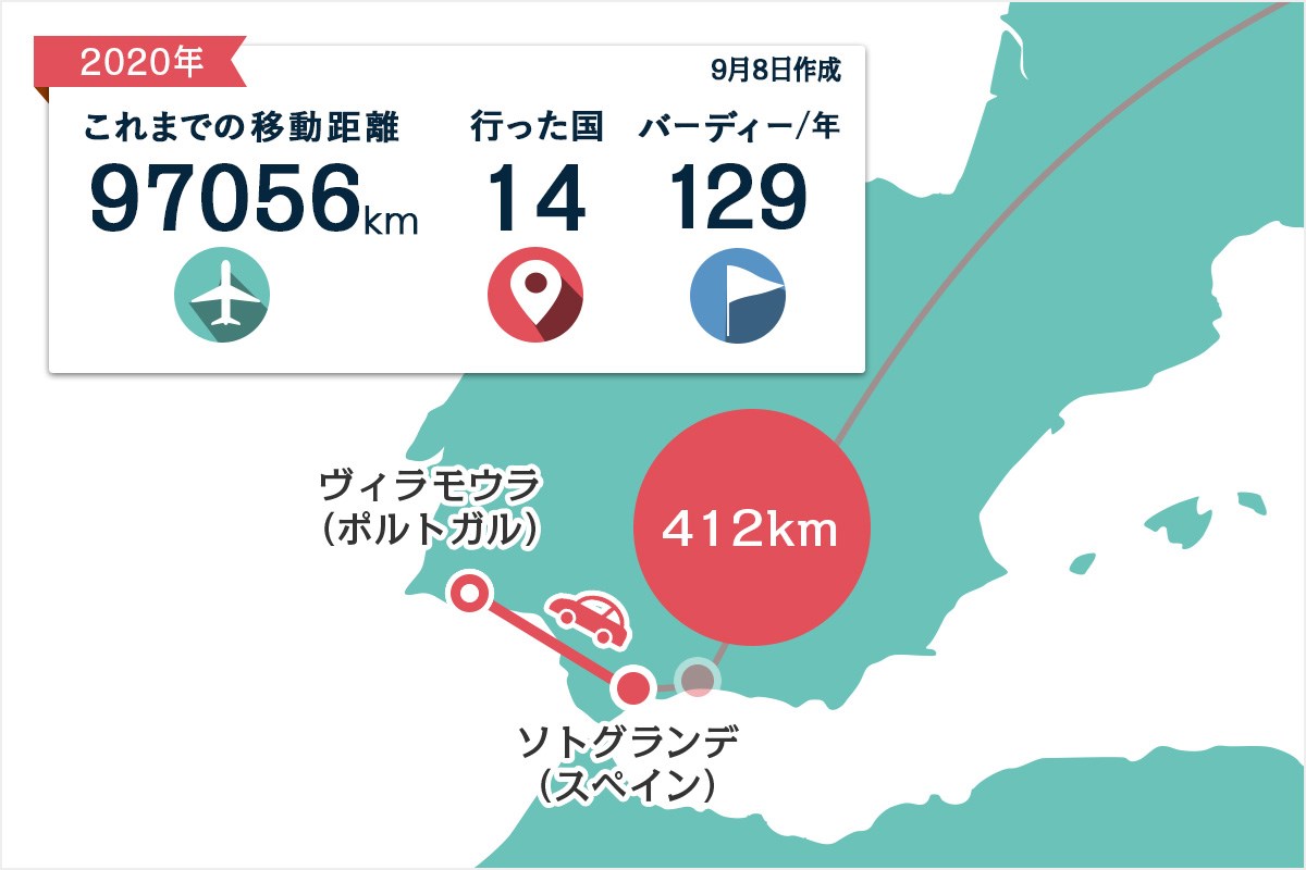 2020年 ポルトガルマスターズ 事前 川村昌弘マップ