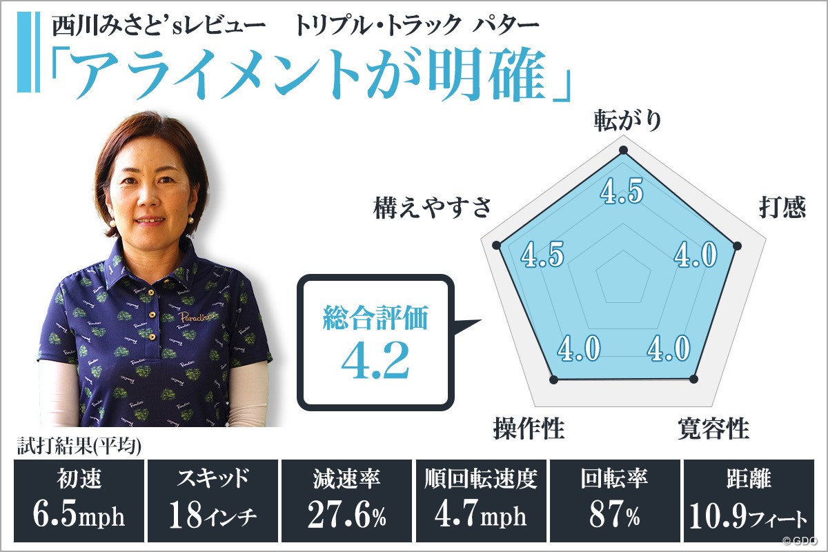 トリプル・トラック パターを西川みさとが試打「アライメントが明確」
