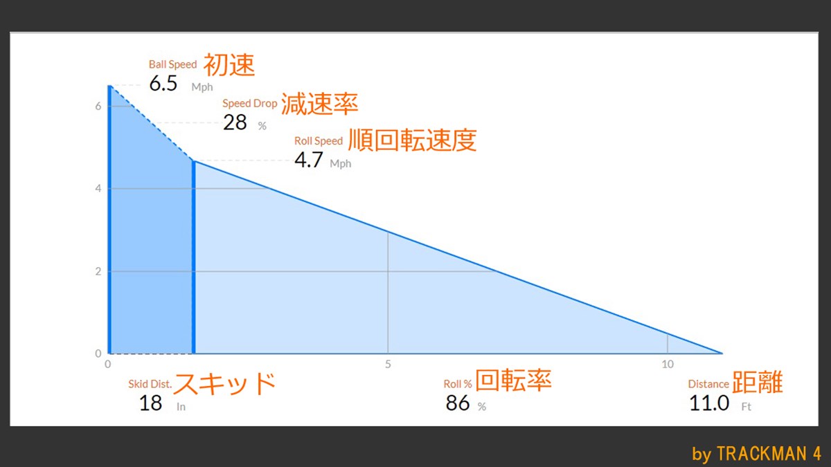 トリプル・トラック パターを西川みさとが試打「アライメントが明確」
