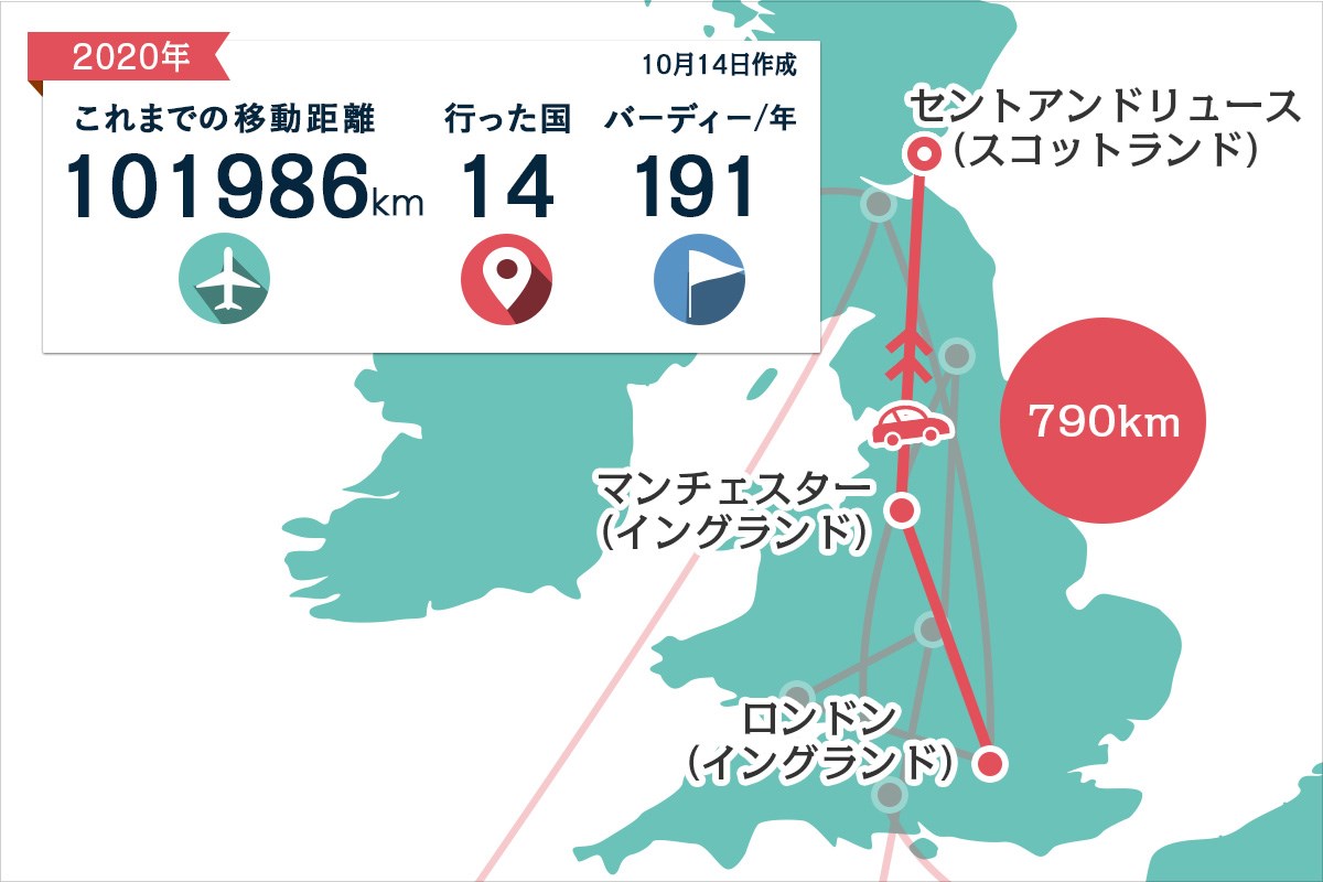 2020年 スコティッシュ選手権 事前 川村昌弘マップ