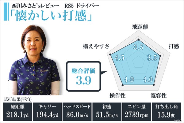 RS5 ドライバーを西川みさとが試打 懐かしい打感