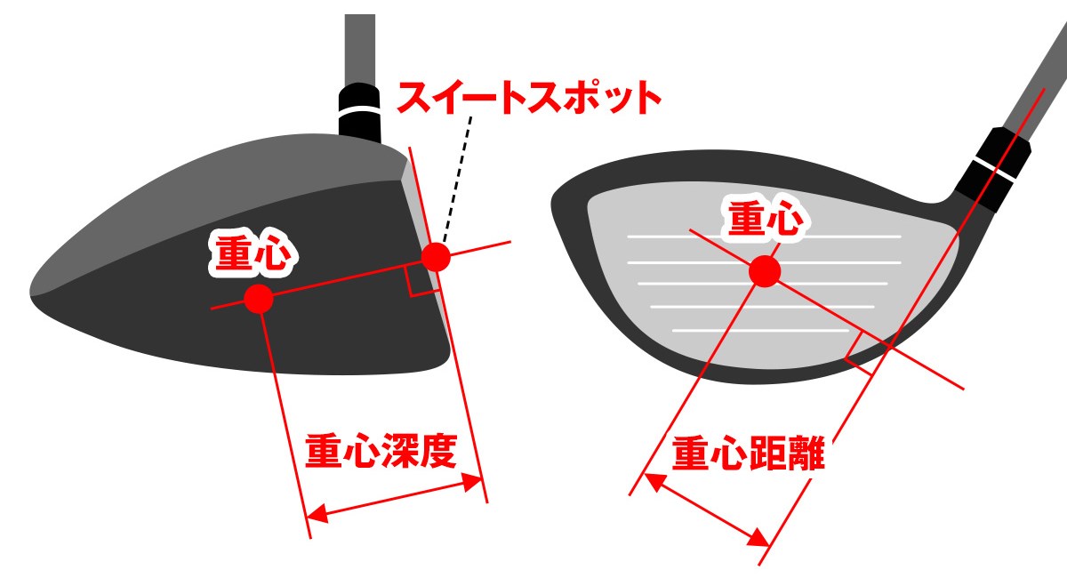 G425ドライバーはどう変わった？ 実測データで進化をひも解く