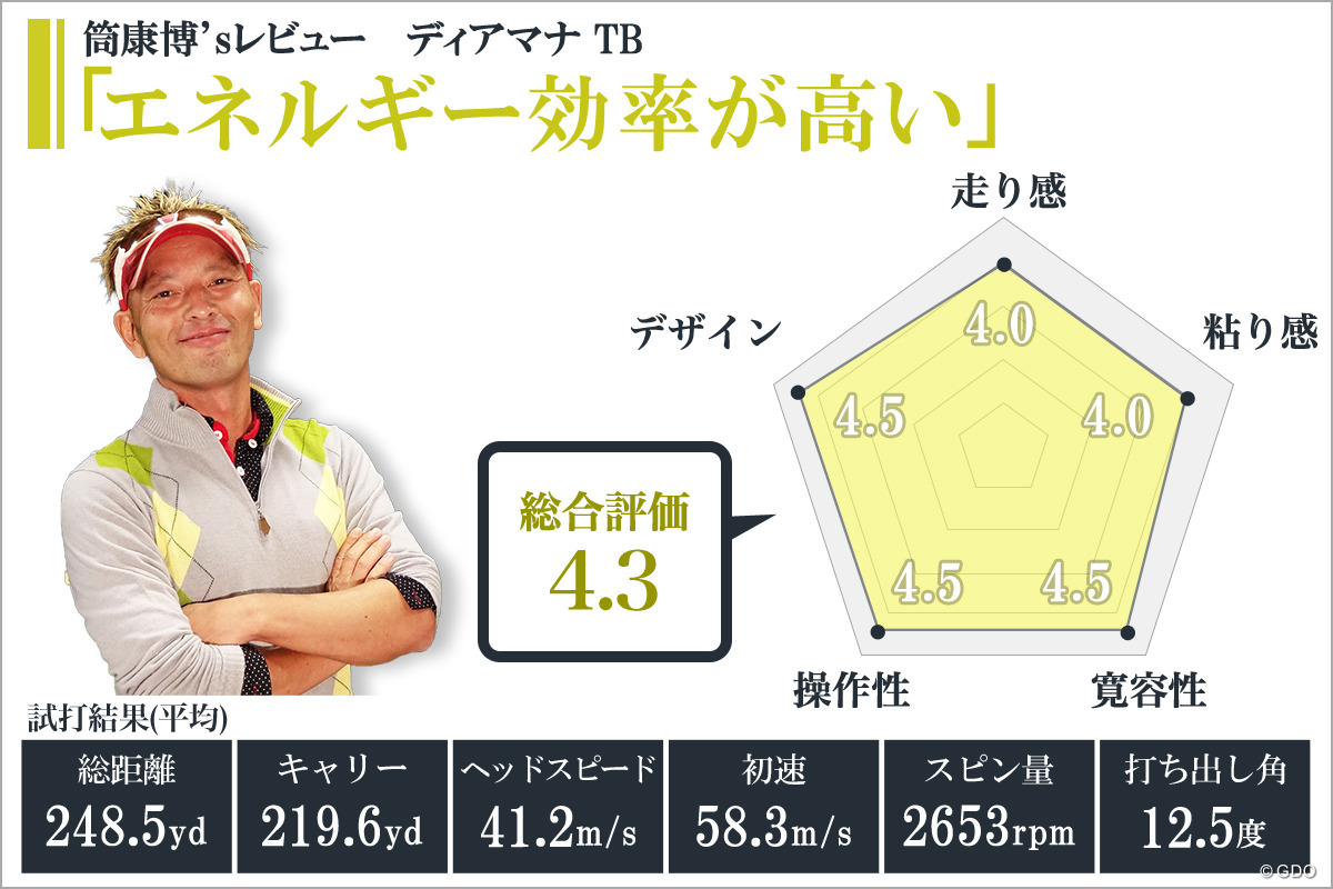 ディアマナ TBを筒康博が試打「エネルギー効率が高い」｜クラブ試打 三