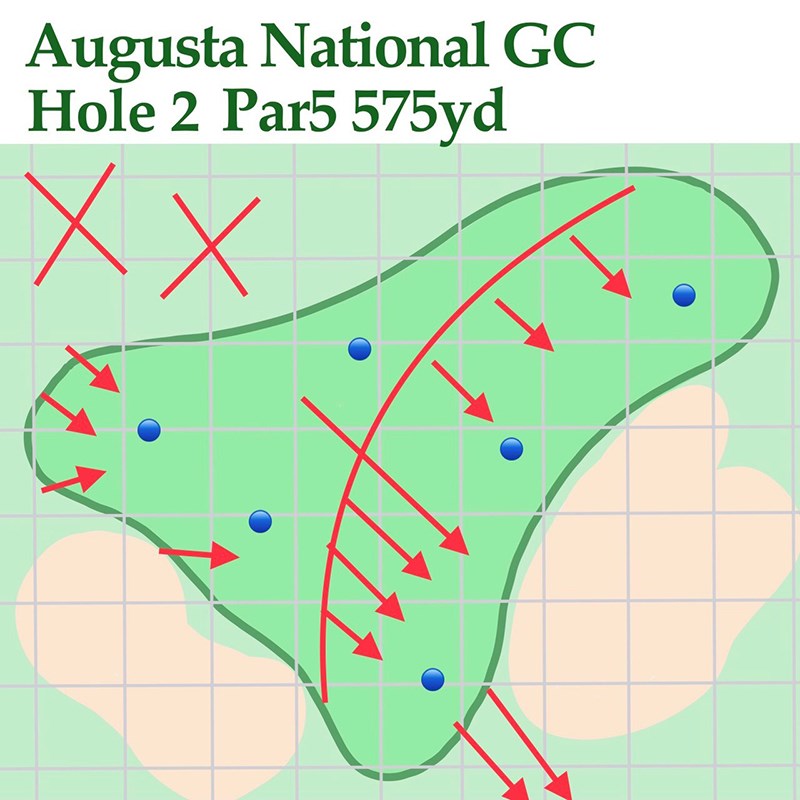 2021年 マスターズ 事前 オーガスタナショナルGC2番グリーン