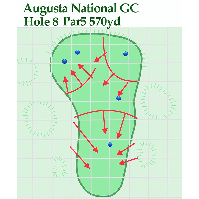 2021年 マスターズ 事前 オーガスタナショナルGC8番グリーン