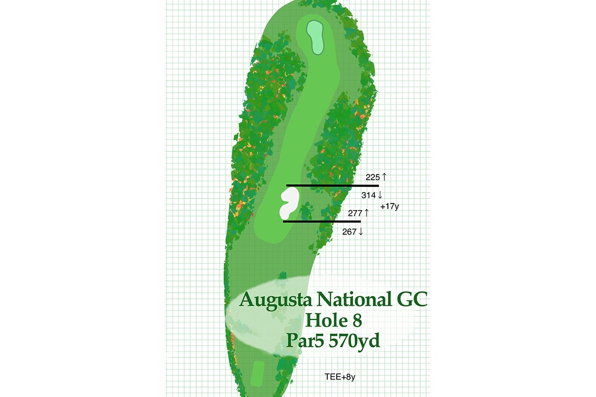 2021年 マスターズ 事前 オーガスタナショナルGC8番ホール