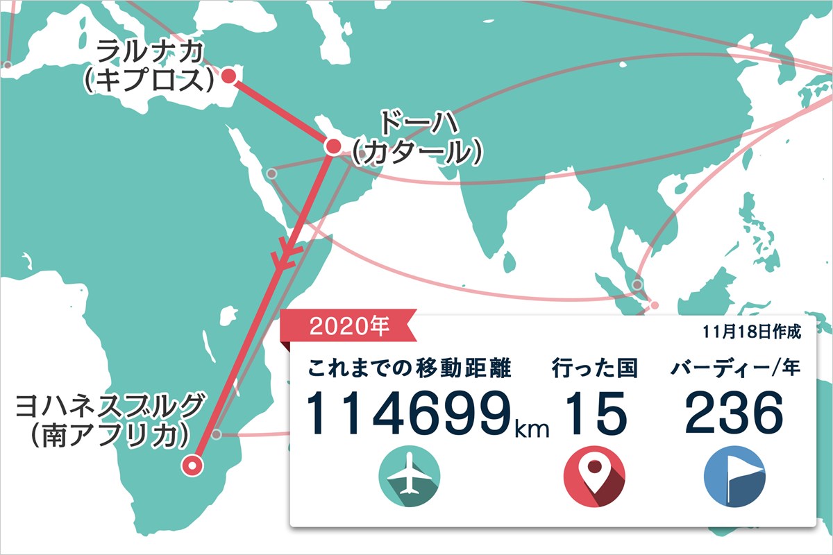 2020年 ヨハネスブルグオープン 事前 川村昌弘マップ