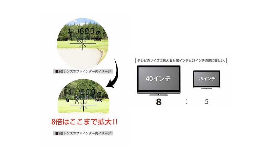 人気ショップが最安値挑戦！】 レーザーアキュラシーPINPOINT