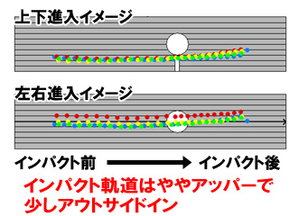 高橋さんヘッド進入イメージ 