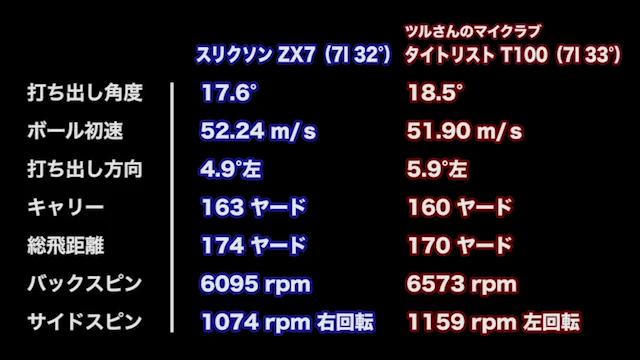打感の良さとやさしさ備える本格フォージド スリクソン ZX7 アイアン