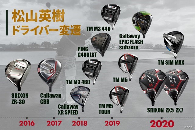 松山英樹の使用ドライバー遍歴