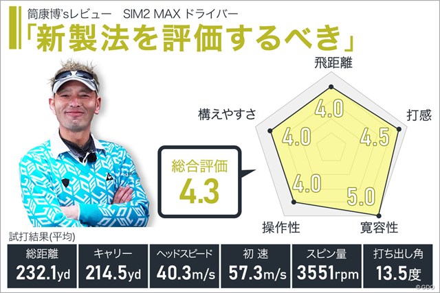 SIM2 MAX ドライバーを筒康博が試打「新製法を評価するべき」 