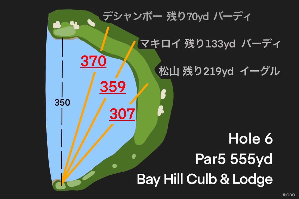 2021年 アーノルド・パーマー招待byマスターカード 3日目 アーノルド・パーマー招待3日目