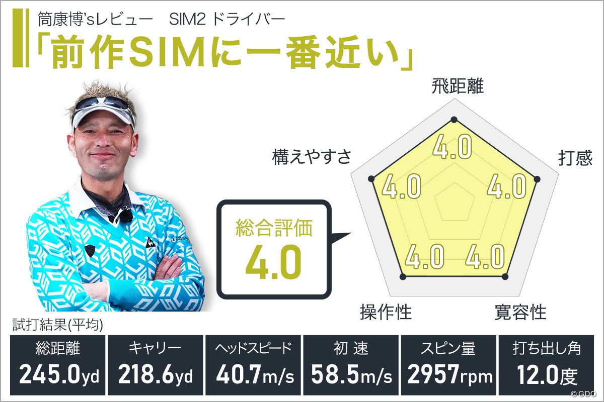 SIM2 ドライバーを筒康博が試打「前作SIMに一番近い」