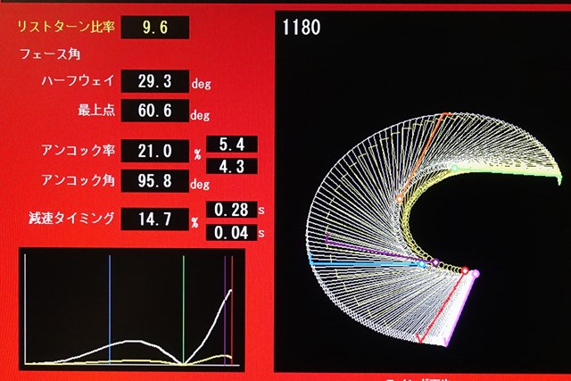 スライスとフックの無限ループ脱出 ナチュラルグリップで自分を知ろう 1 2 サイエンスフィット レッスン Gdo ゴルフレッスン 練習