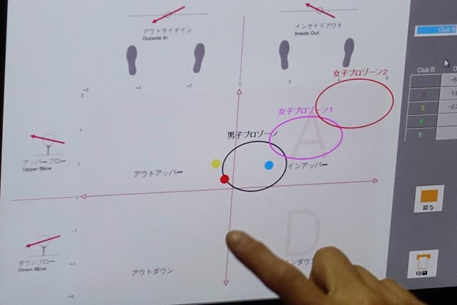 スライスとフックの無限ループ脱出 ナチュラルグリップで自分を知ろう 1 2 サイエンスフィット レッスン Gdo ゴルフレッスン 練習