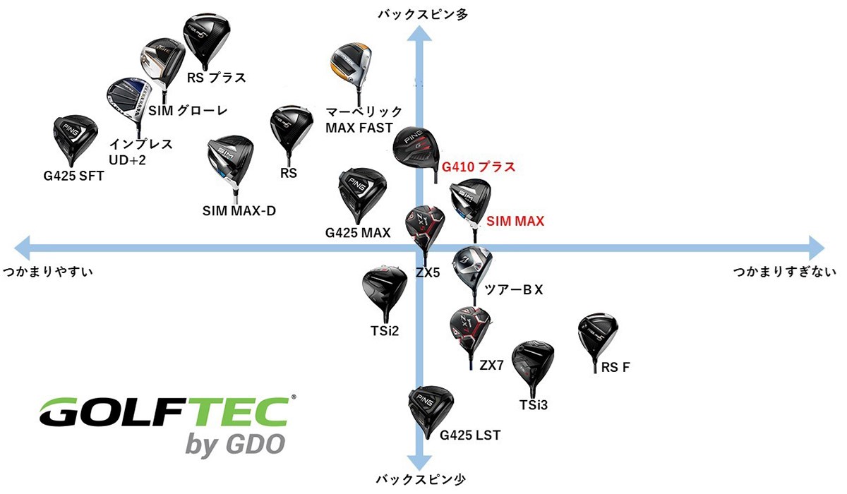 2020年秋ドライバーのマトリックス図