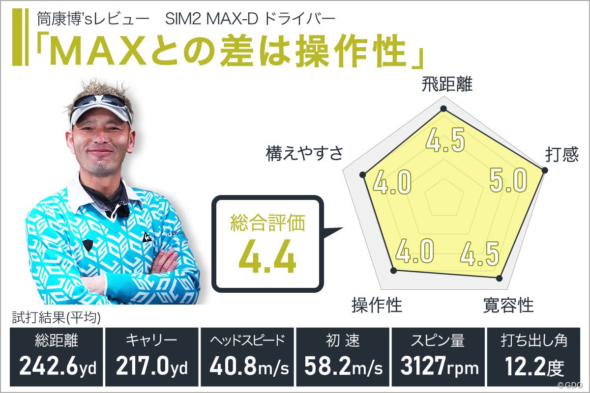 SIM2 MAX-D ドライバーを筒康博が試打「MAXとの差は操作性」