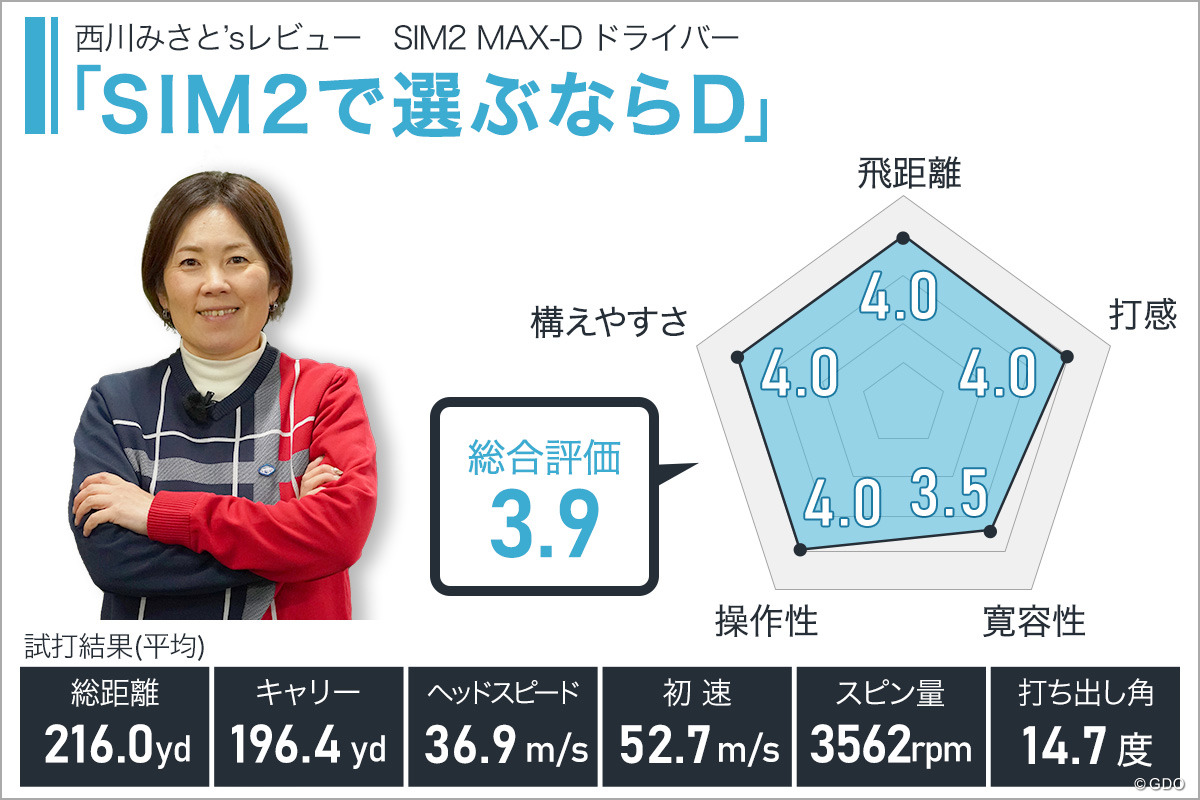 テーラーメイド SIM2 MAX-D ドライバーの試打レビュー 口コミ・評判 