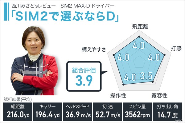 SIM2 MAX-D ドライバーを西川みさとが試打「SIM2で選ぶならD」 