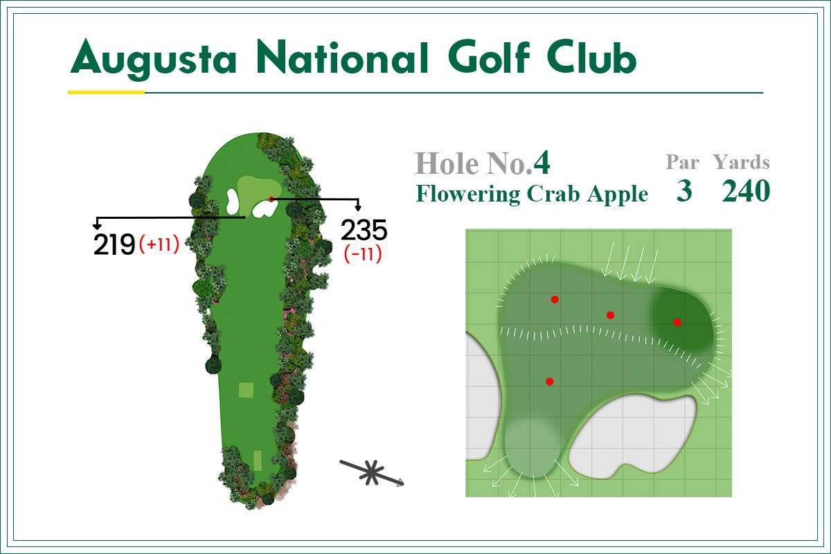 2021年 マスターズ 事前 オーガスタナショナルGC4番ホール