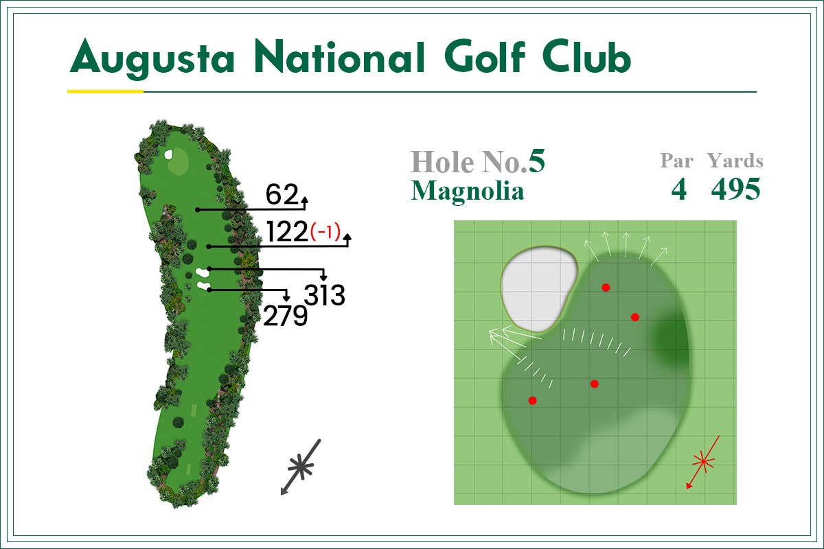 2021年 マスターズ 事前 オーガスタナショナルGC5番ホール