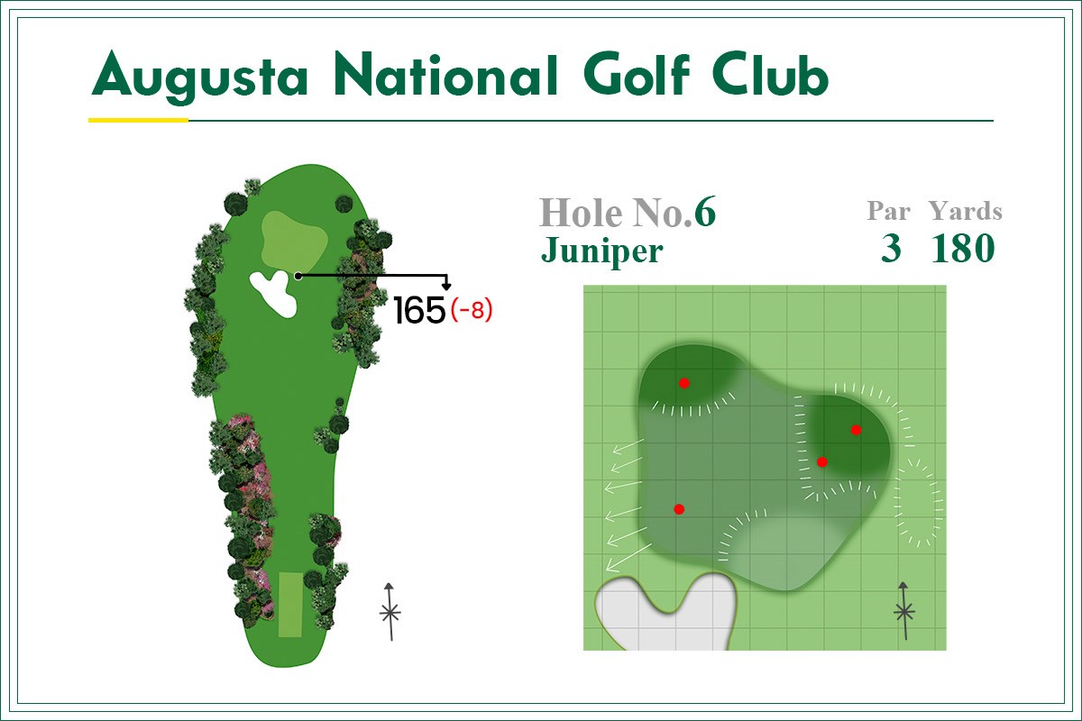 2021年 マスターズ 事前 オーガスタナショナルGC6番ホール