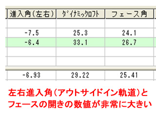 今岡さん計測数値受講前 